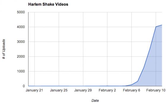 harlem-shake-youtube