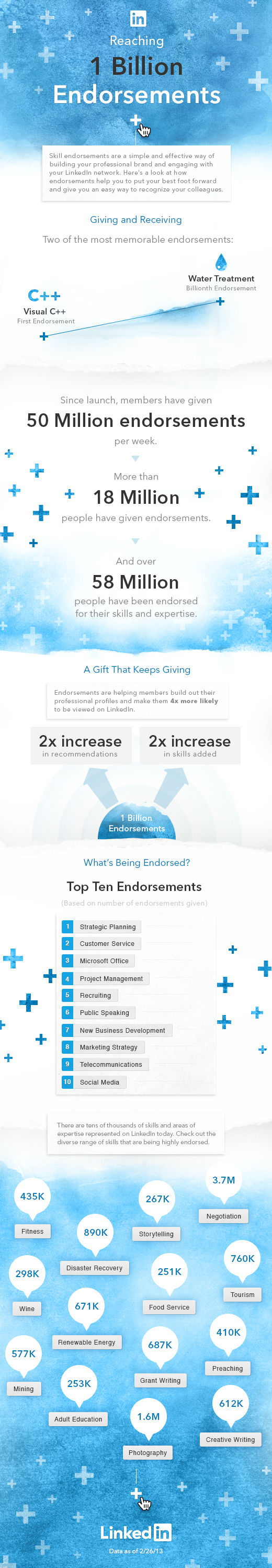 LinkedIn-endorsements