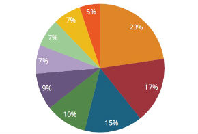 youtube top 500 brands2