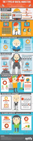 7 Types of Digital Marketers (infographic)