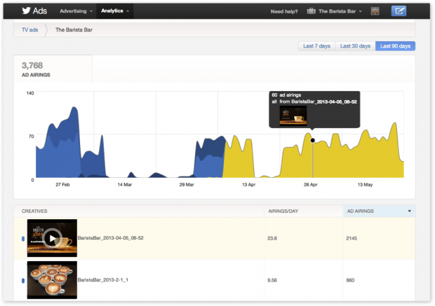 Twitter TV ads Dashboard image