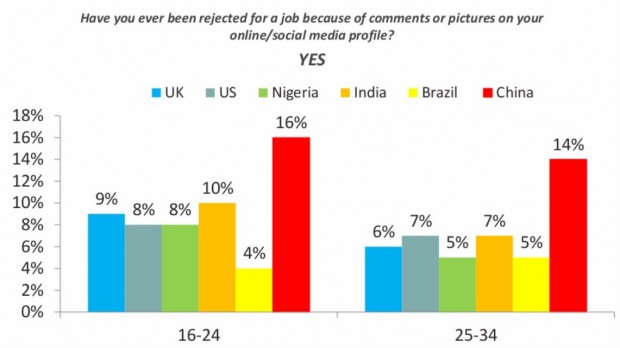 social media impact