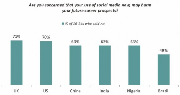 social media impact