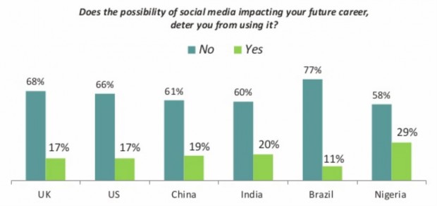 social media impact
