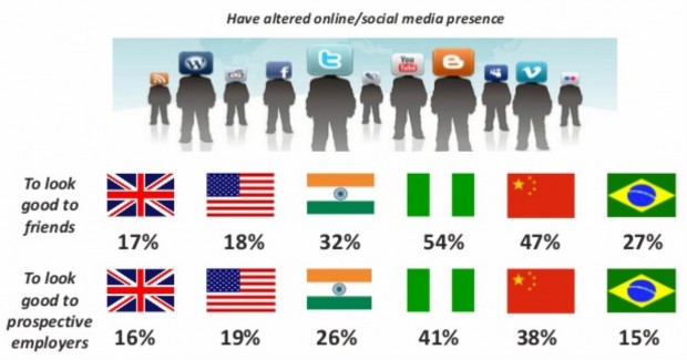 social media impact