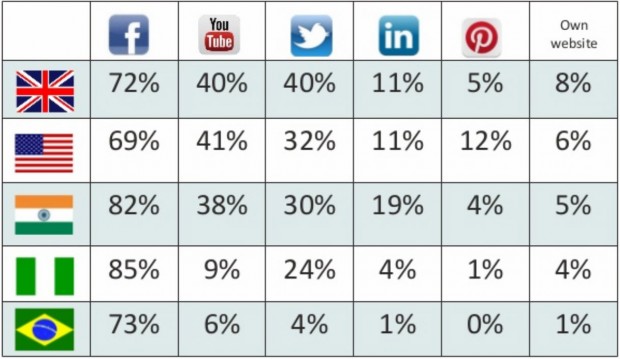 social media impact