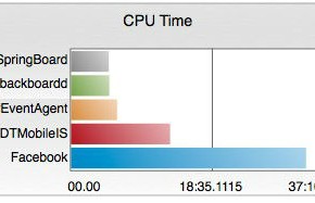 facebook ios app cpu