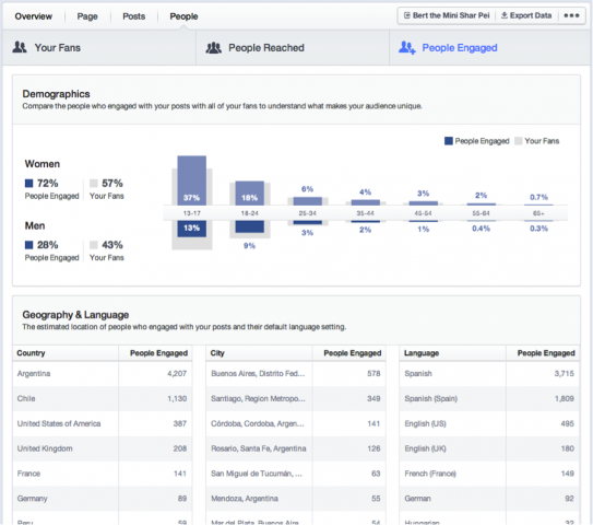 facebook new insights