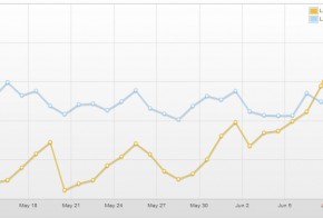 vine surpasses instagram in twitter shares