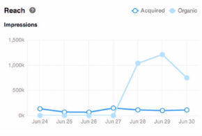 LinkedIn new analytics for cmpany pages