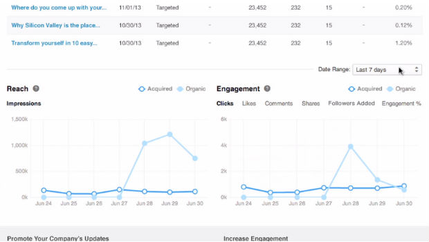 LinkedIn new analytics for cmpany pages