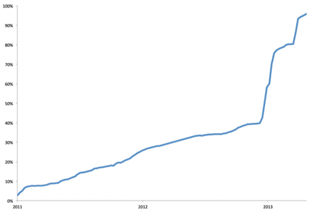 facebook https browsing