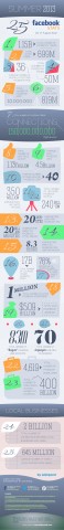 Facebook Infographic 25 Stats