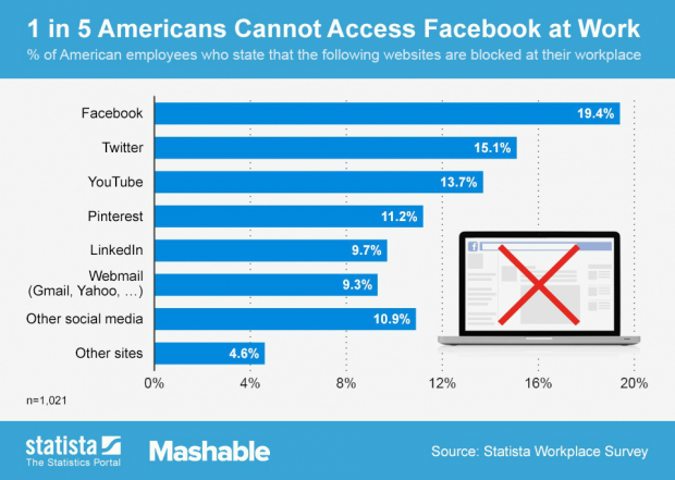 facebook at work