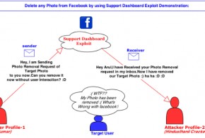 Ο ερευνητής ασφαλείας Arul Kumar, κατάφερε μέσα από bug το οποίο ανακάλυψε, να χρησιμοποιήσει δύο δικούς του λογαριασμούς για να διαγράψει οποιαδήποτε φωτογραφία ήθελε