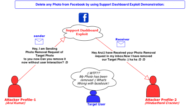 facebook bug delete any photo