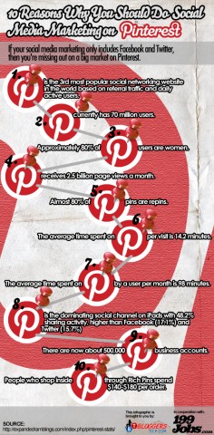 10 reasons why you should do social media marketing on pinterest