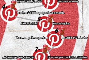 10 reasons why you should do social media marketing on pinterest