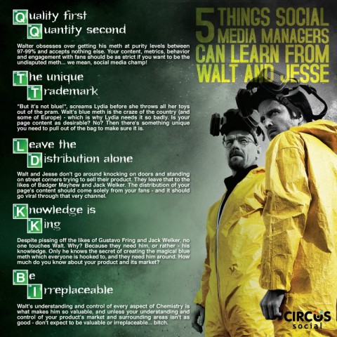 social media marketing by breaking bad