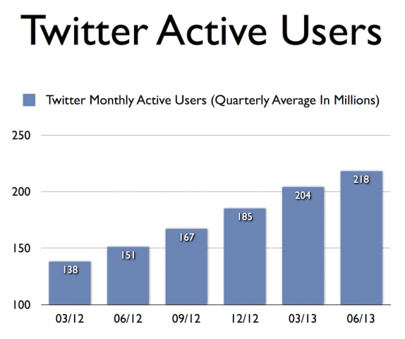 twitter-monthly-active-users