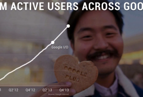 google plus active users across google