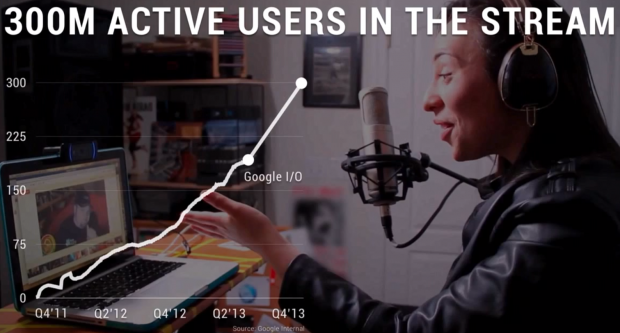 google plus active users in the stream