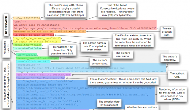 twitter hidden data of tweets