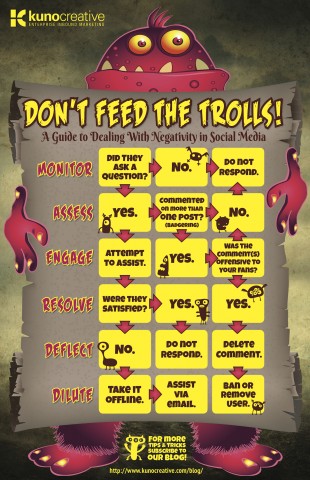 social media do not feed the trolls infographic