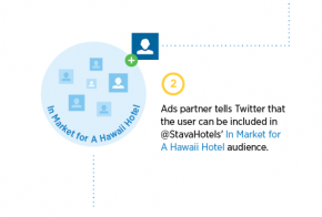 twitter retargeting ads