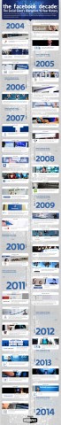 facebook history infographic