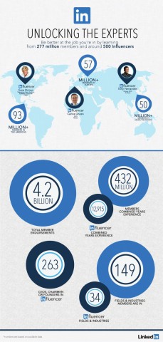 linkedin influencers