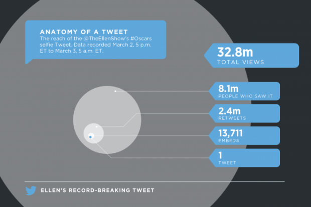 twitter oscars