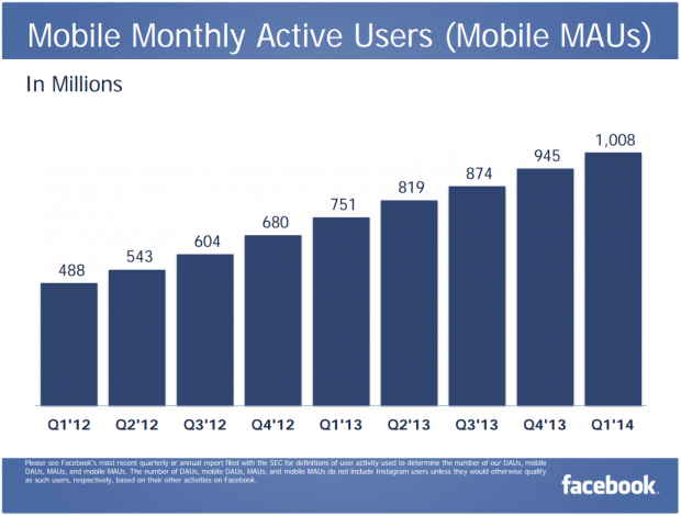 FB Mobile MAU Q1 2014