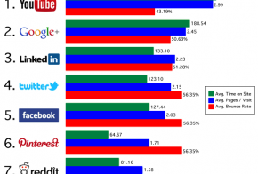 Social Media Referrals That Matter