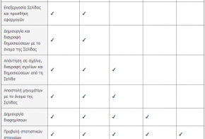 facebook pages roles