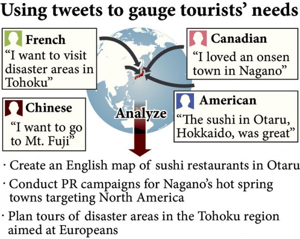 japan studies twitter ahead of 2020 olympics