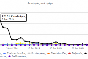 social media ekloges 2014