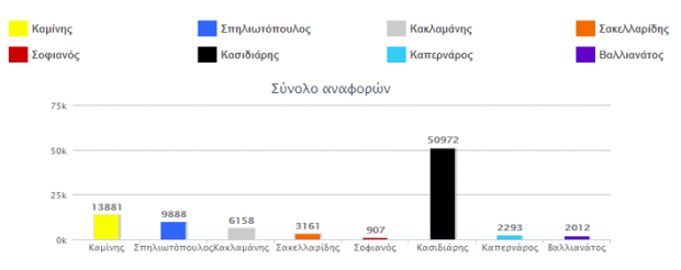 social media ekloges 2014