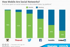 social networks mobile