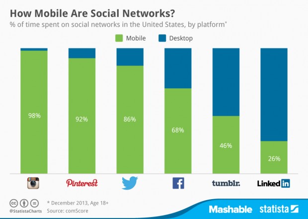 social networks mobile