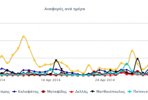 ekloges 2014 social media dimos thessalonikis