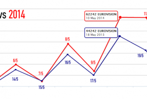 eurovision 2014 greek social media