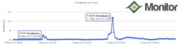 eurovision 2014 greek social media