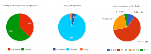 eurovision 2014 greek social media