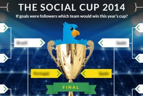 social media cup 2014 infographic feat