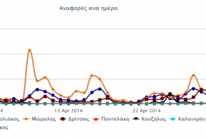 social media ekloges 2014 dimos peiraia