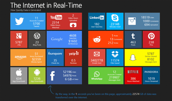 social media in real time