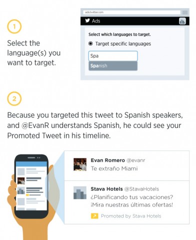 twitter language targeting