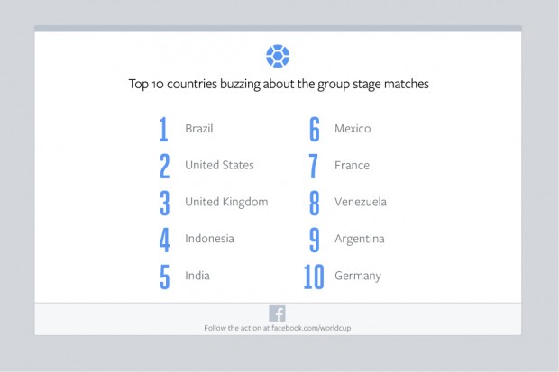 Facebook-Group-Stage-Countries