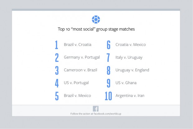 Facebool-Group-Stage-Social-Matches
